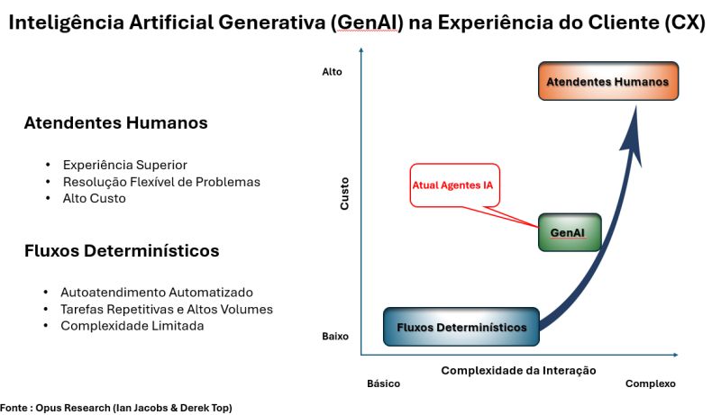 IA Agêntica IA Agêntica